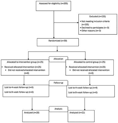 The effect of escitalopram in treating mild to moderate depressive disorder and improving the quality of life in patients undergoing coronary artery bypass grafting – a double-blind randomized clinical trial